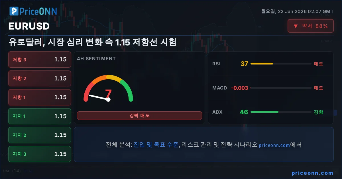 EURUSD Insight Card