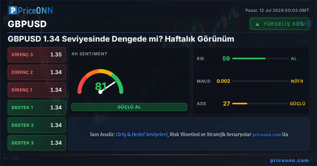 GBPUSD Insight Card