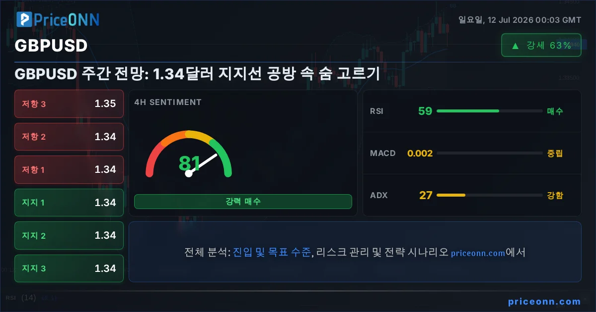 GBPUSD Insight Card