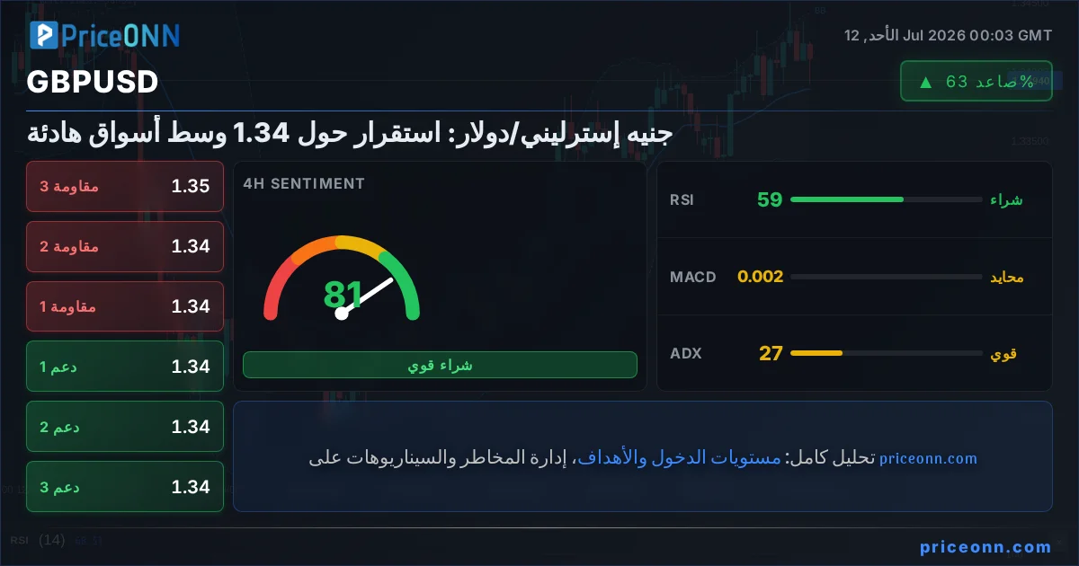GBPUSD Insight Card