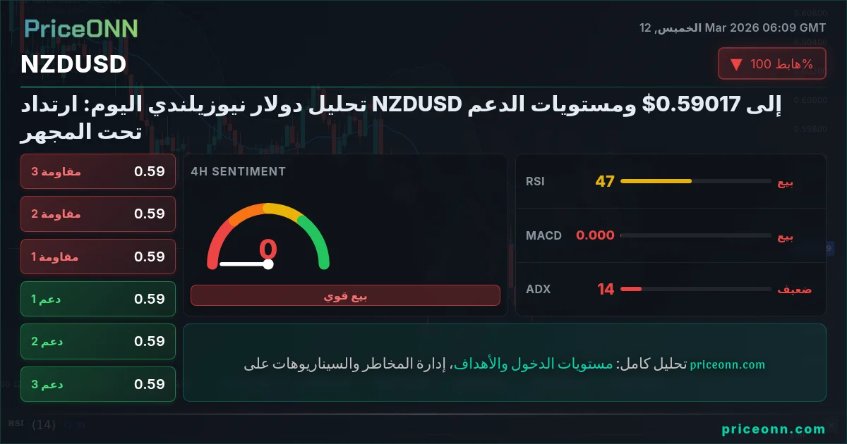 NZDUSD Insight Card
