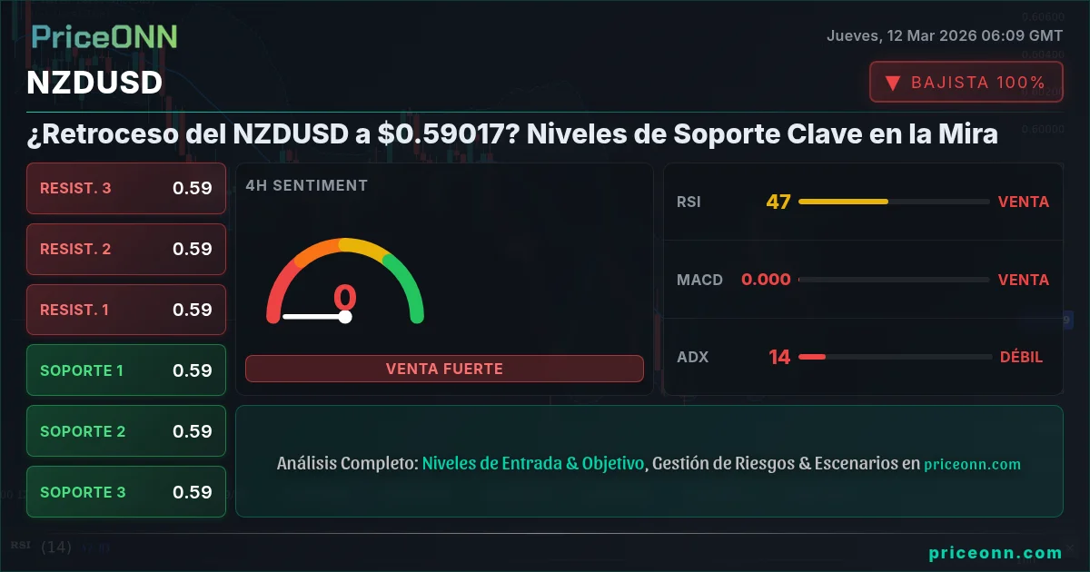 NZDUSD Insight Card