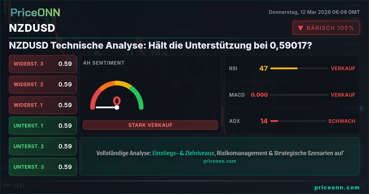 NZDUSD Insight Card