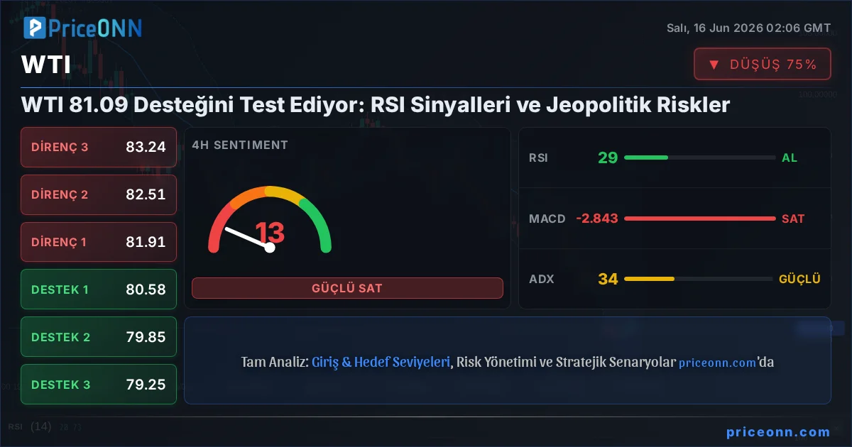 WTI Insight Card