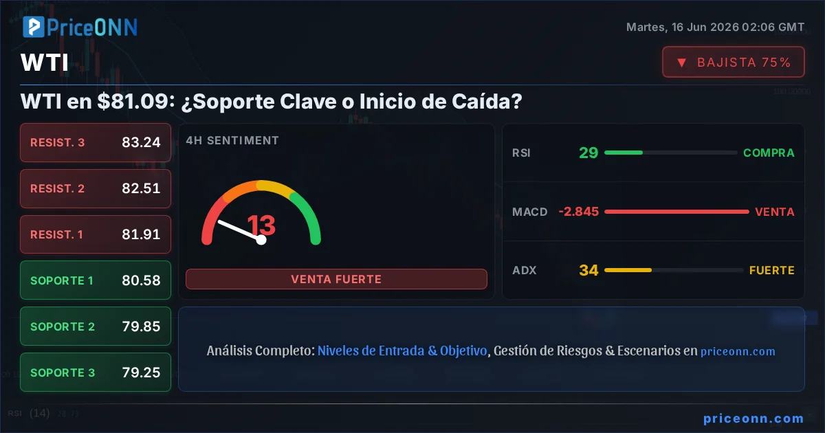 WTI Insight Card