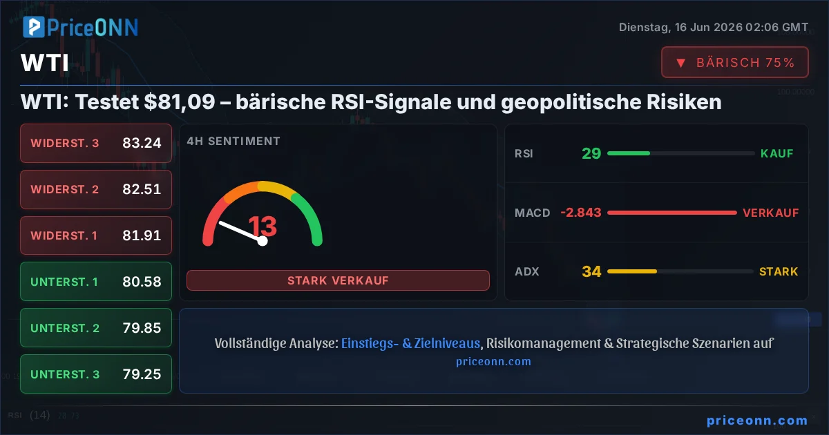 WTI Insight Card