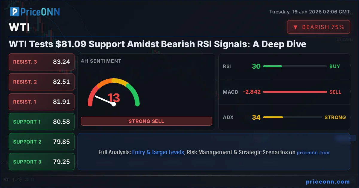 WTI Insight Card