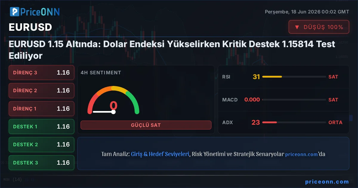 EURUSD Teknik Analiz | PriceONN
