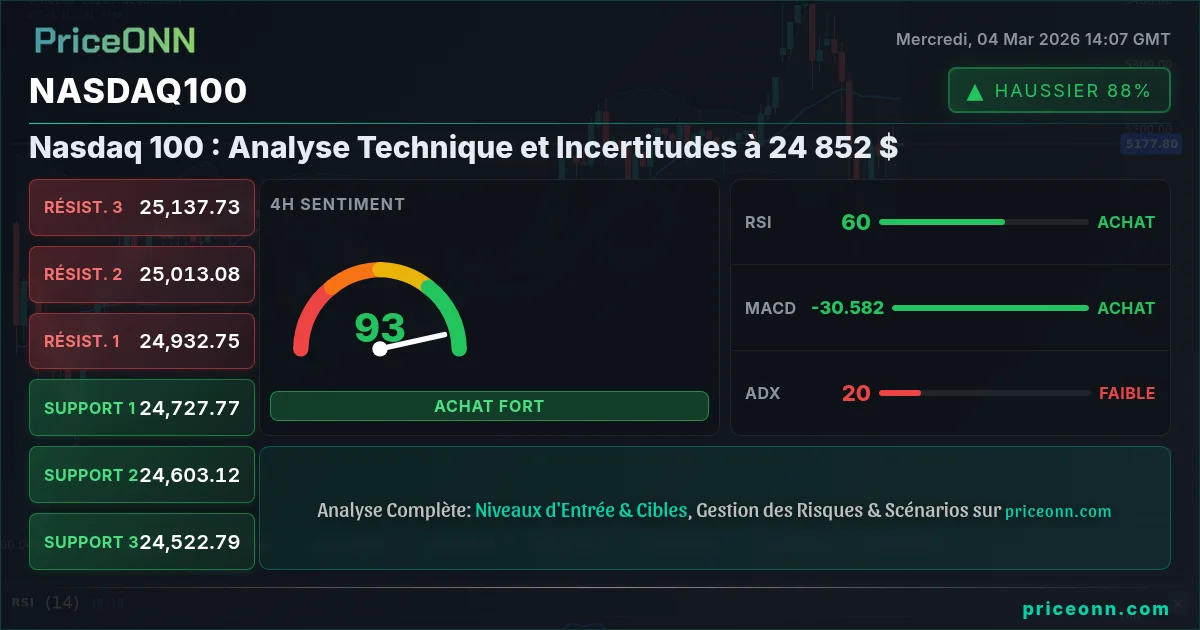Nasdaq100 Insight Card