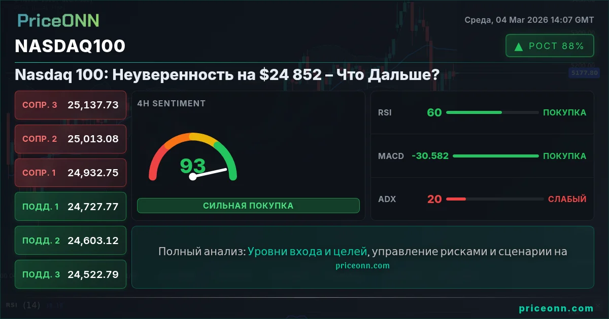 Nasdaq100 Insight Card