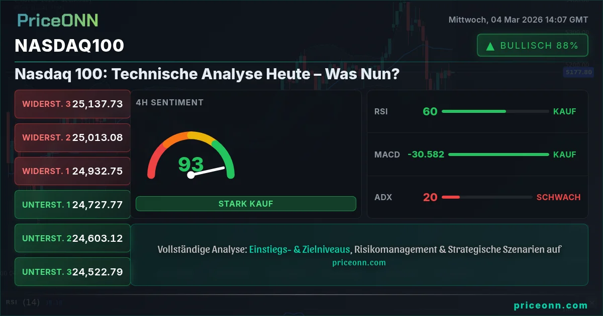 Nasdaq100 Insight Card