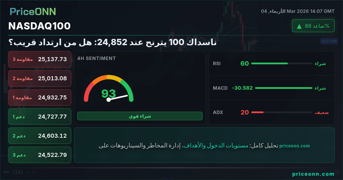 Nasdaq100 Insight Card