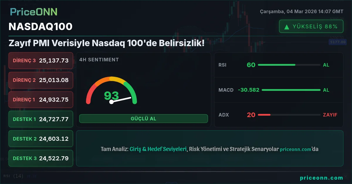 Nasdaq100 Insight Card