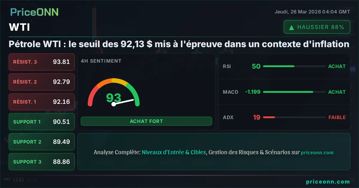 WTI Analyse Technique | PriceONN