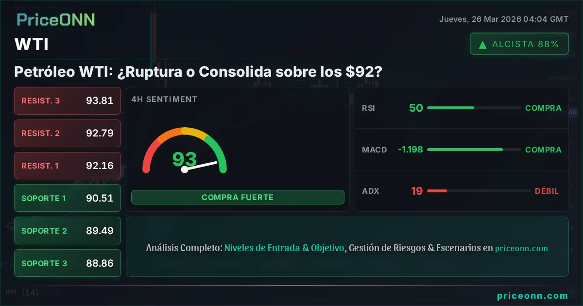 WTI Análisis Técnico | PriceONN