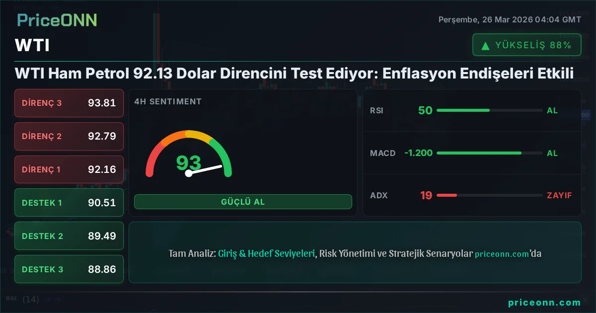 WTI Teknik Analiz | PriceONN
