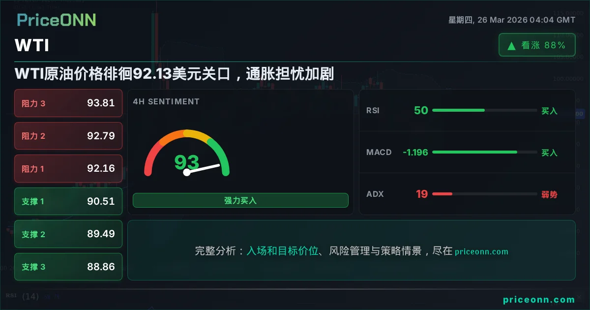 WTI 技术分析 | PriceONN