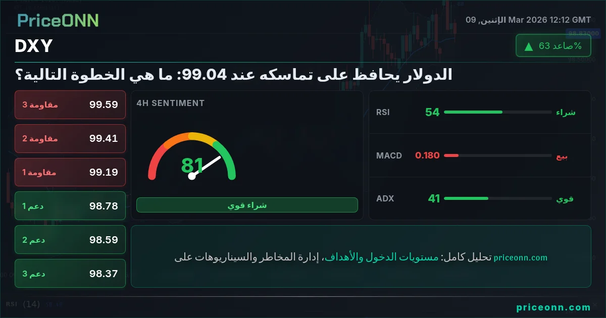 DXY Insight Card