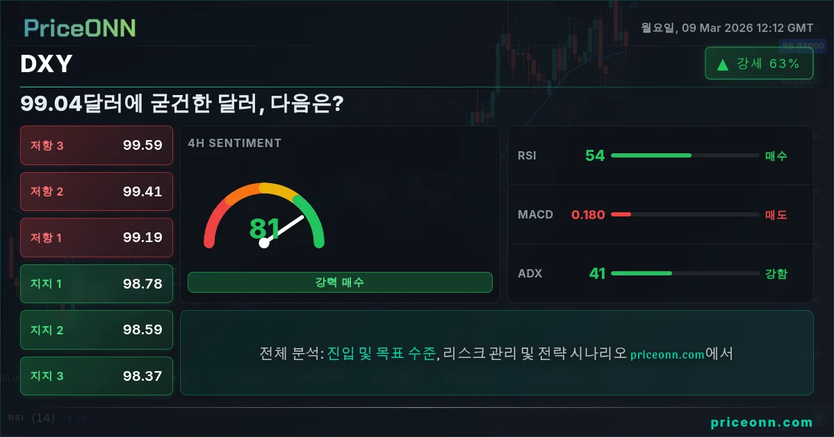 DXY Insight Card