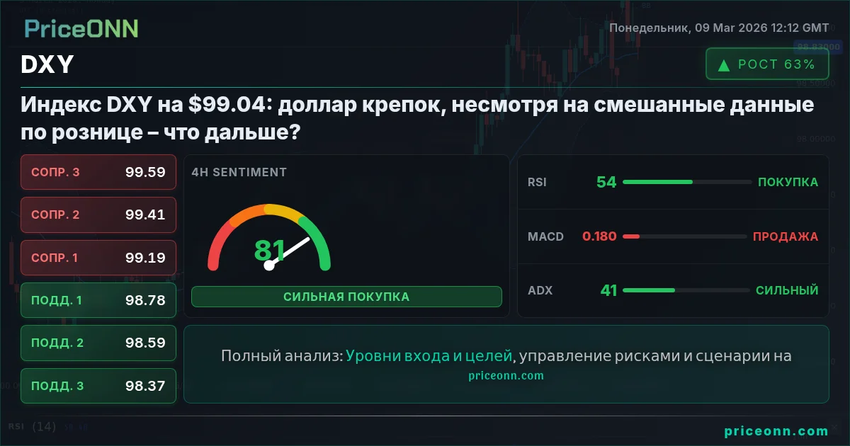 DXY Insight Card