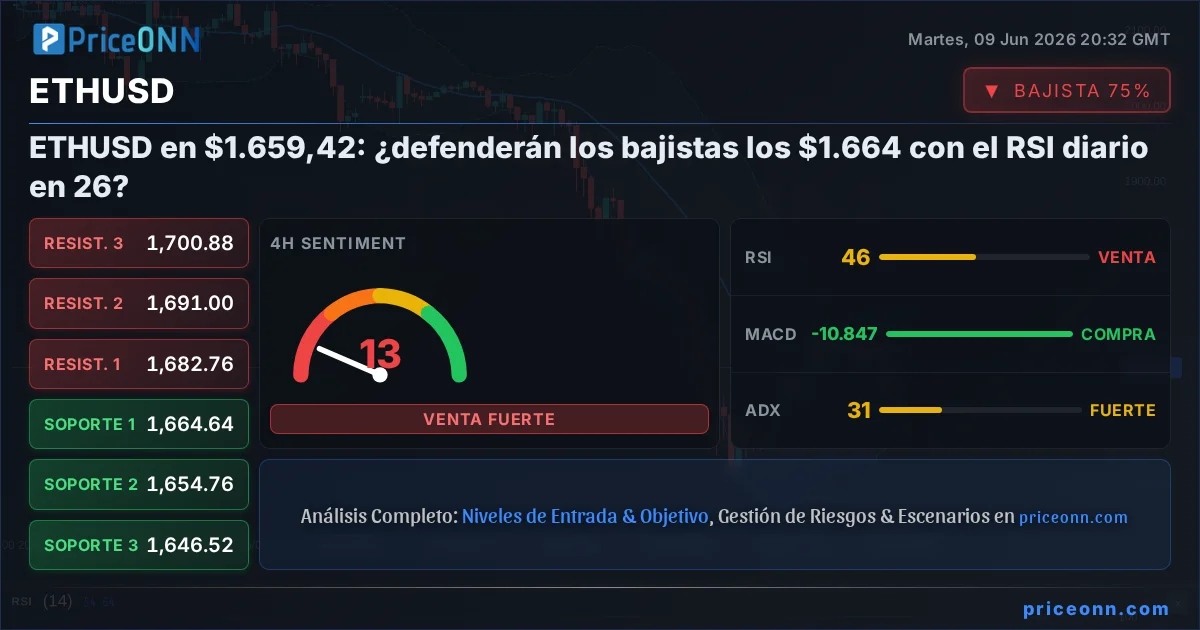 ETHUSD Insight Card