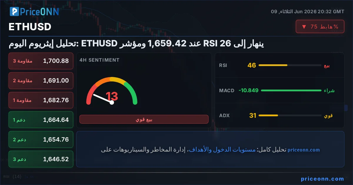 ETHUSD Insight Card