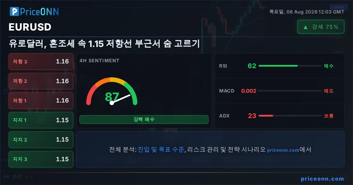 EURUSD Insight Card