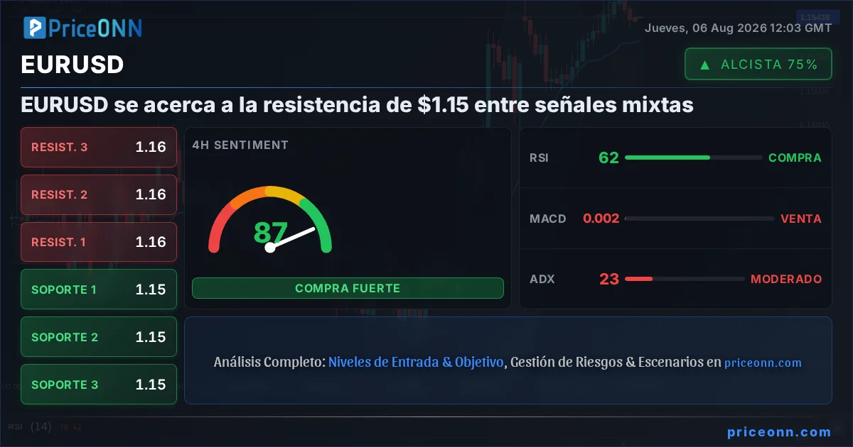 EURUSD Insight Card