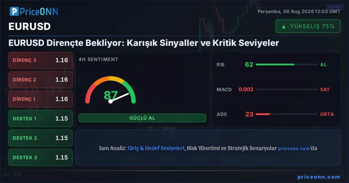 EURUSD Insight Card