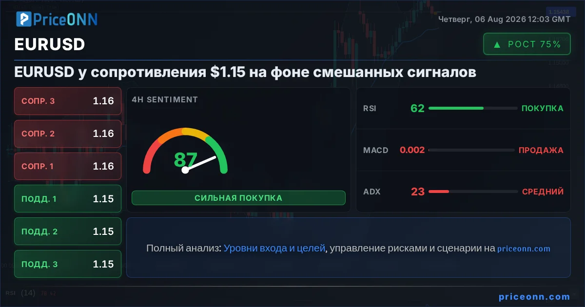 EURUSD Insight Card