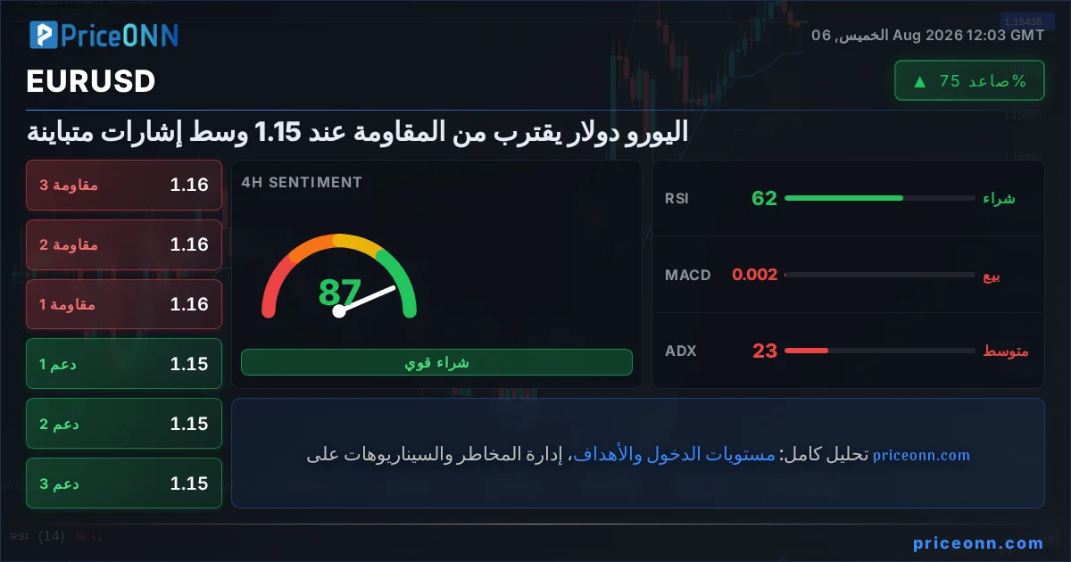 EURUSD Insight Card