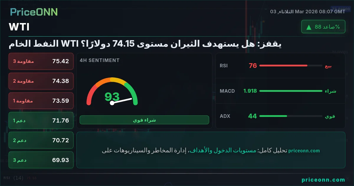 WTI Insight Card