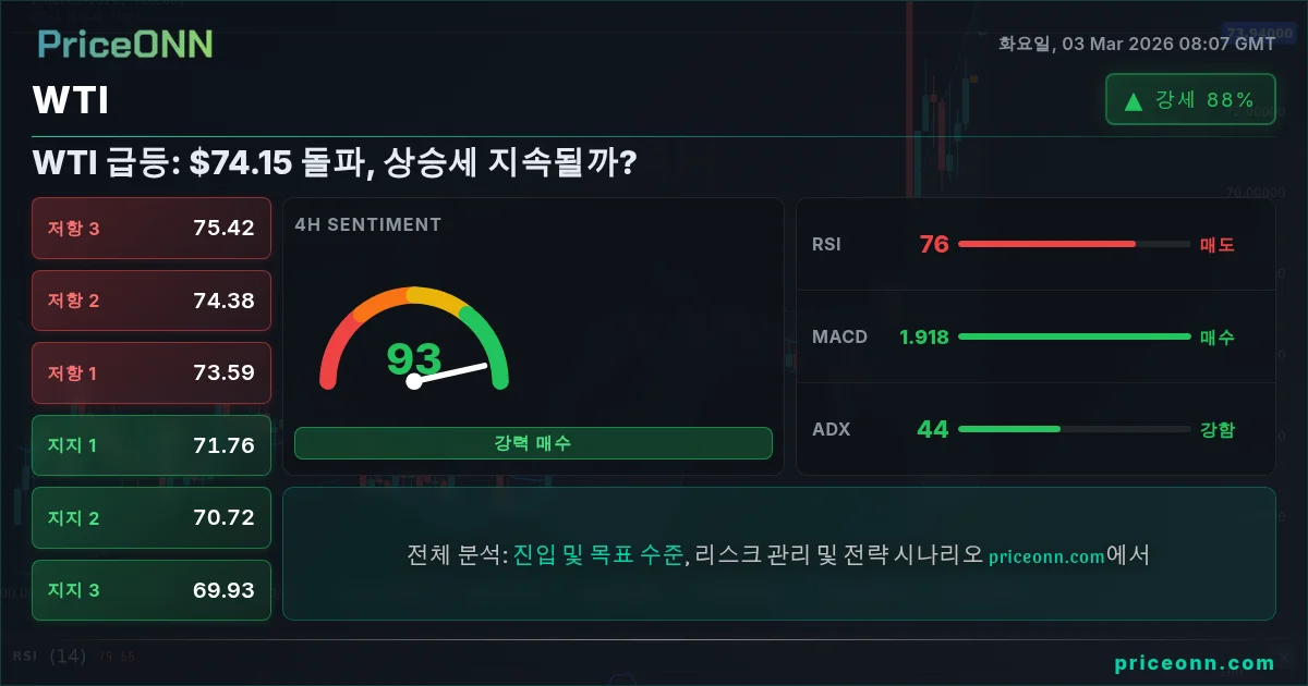 WTI Insight Card