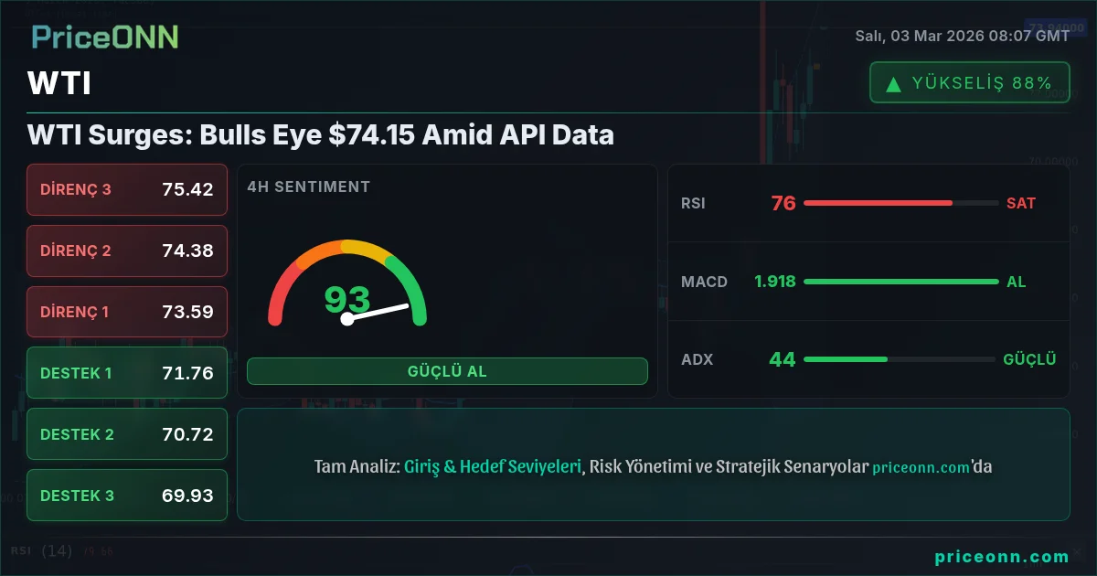 WTI Insight Card