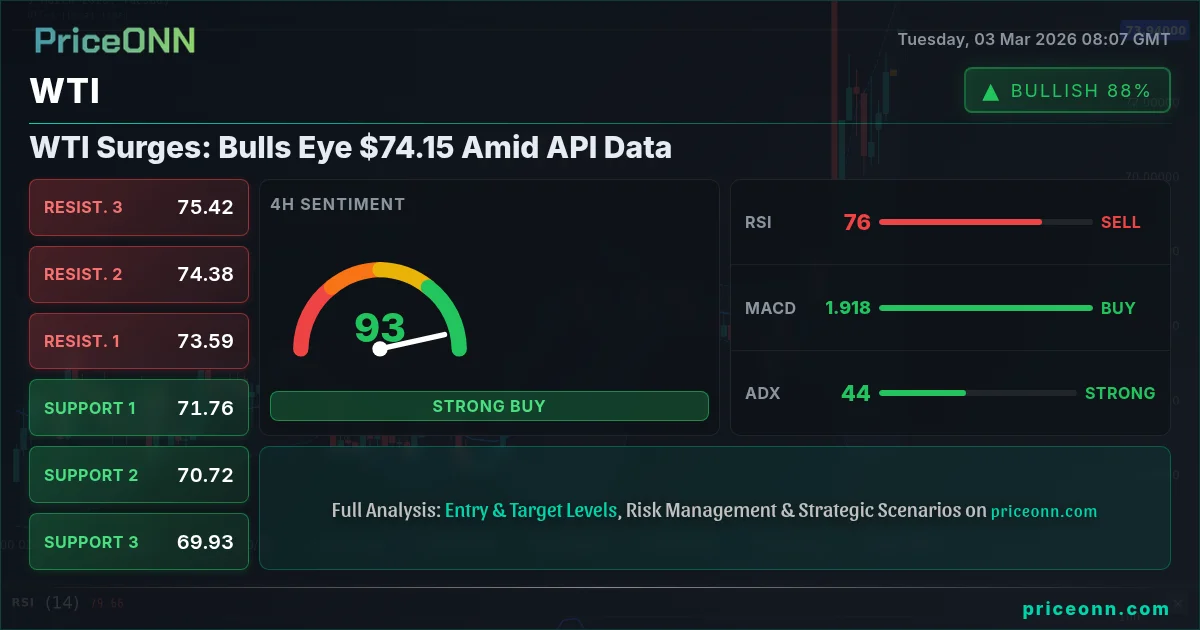 WTI Insight Card