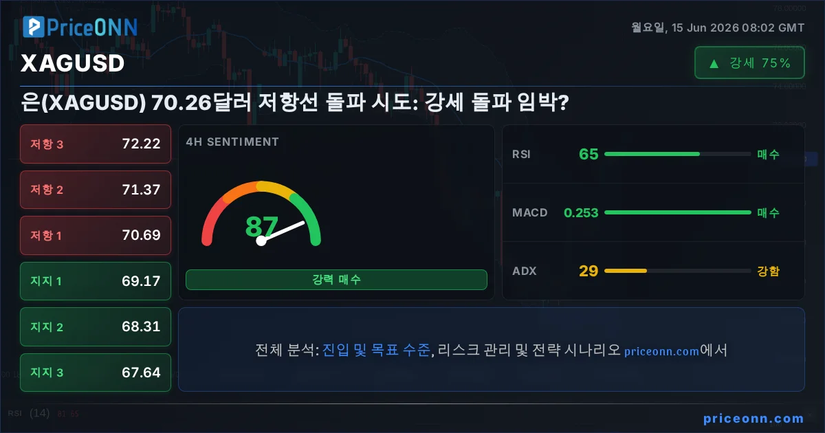 XAGUSD Insight Card