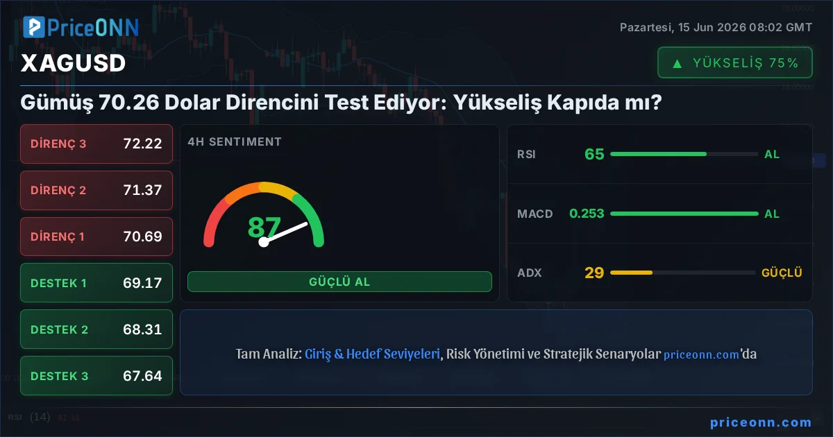 XAGUSD Teknik Analiz | PriceONN