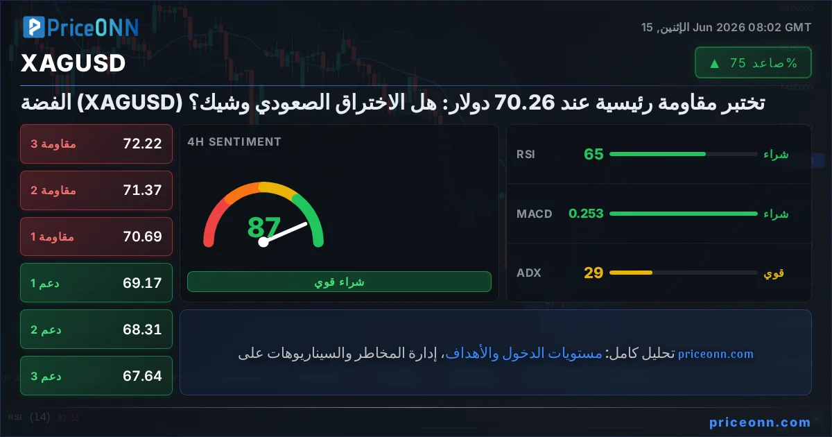 XAGUSD Insight Card