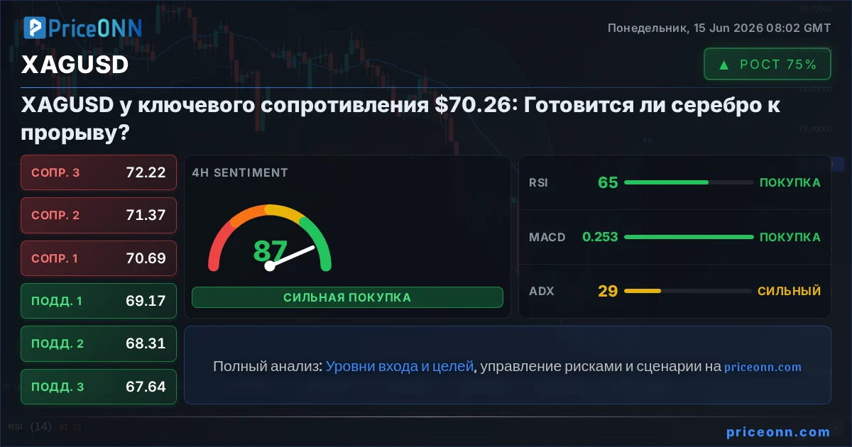 XAGUSD Insight Card