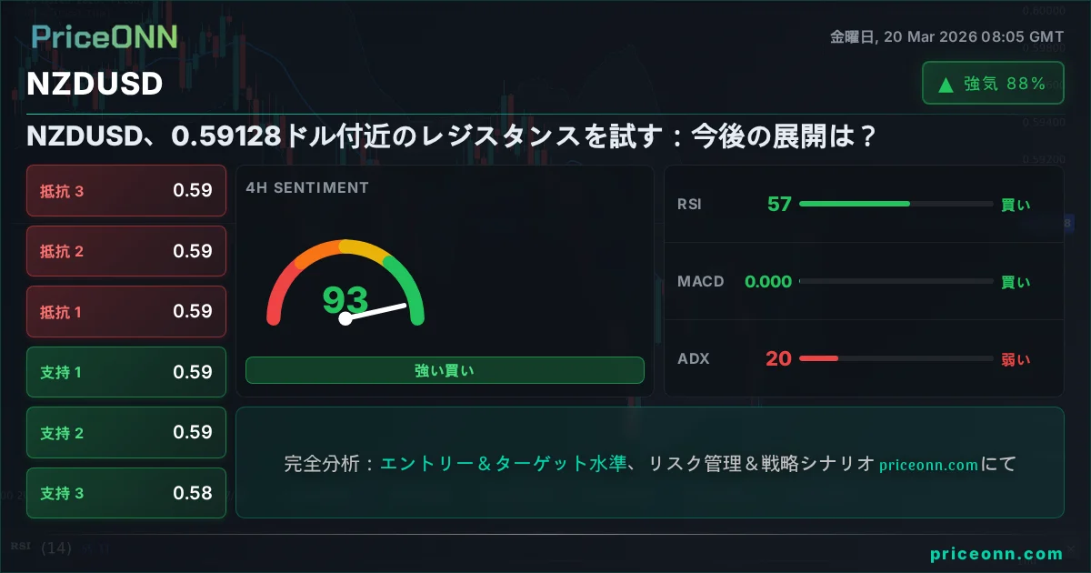 NZDUSD テクニカル分析 | PriceONN