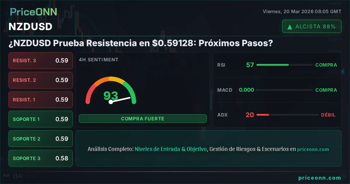 NZDUSD Análisis Técnico | PriceONN