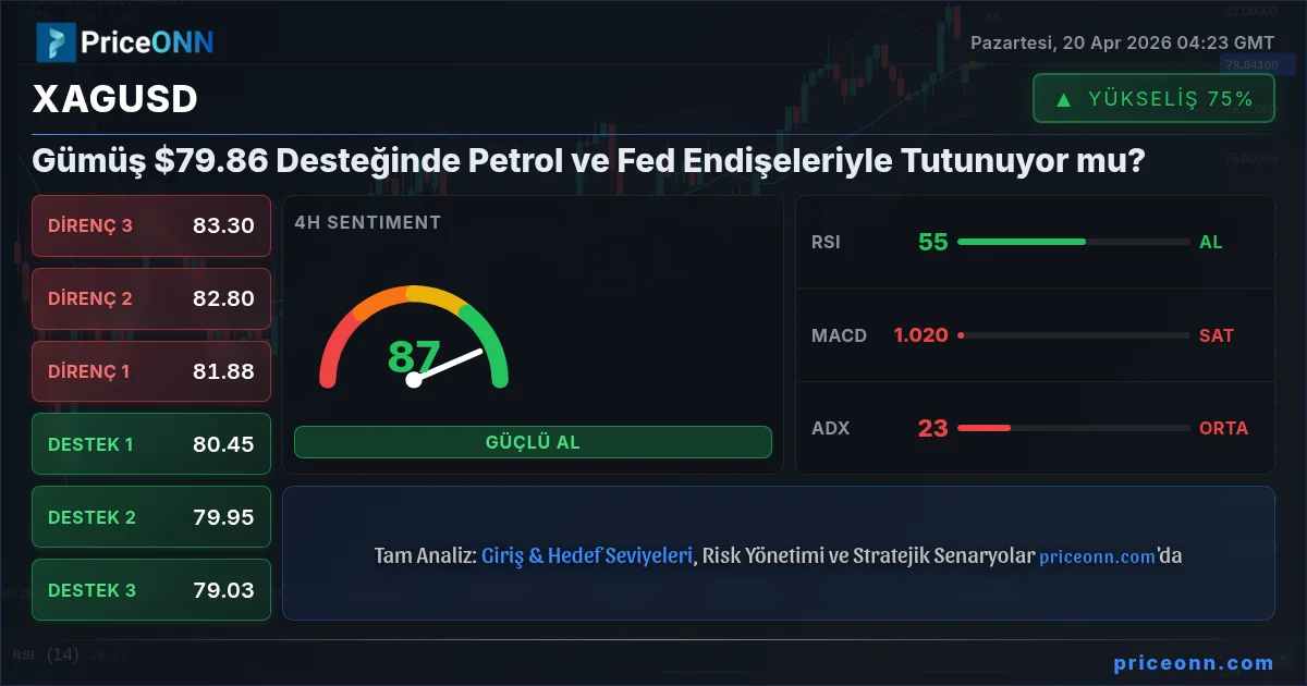 XAGUSD Insight Card