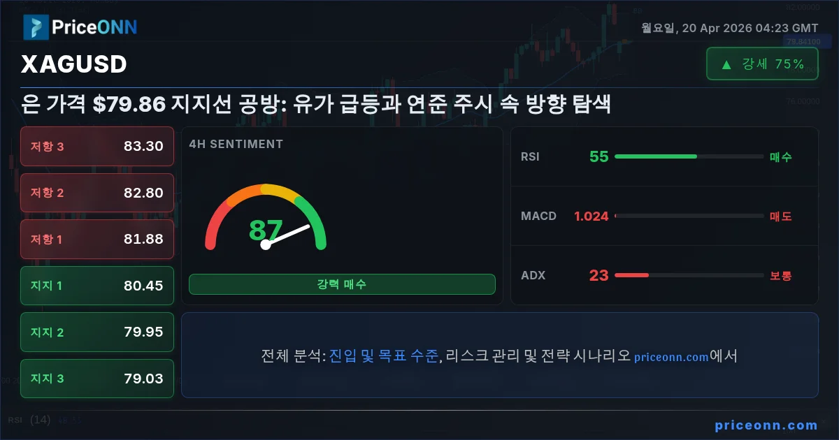 XAGUSD Insight Card