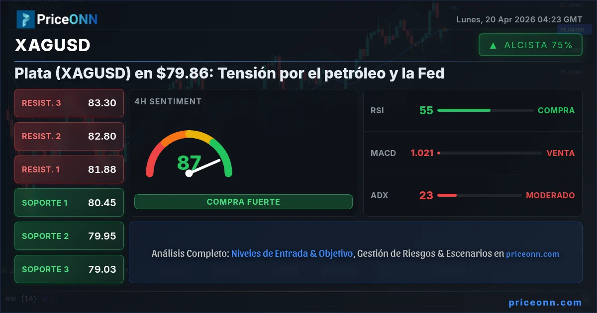 XAGUSD Insight Card