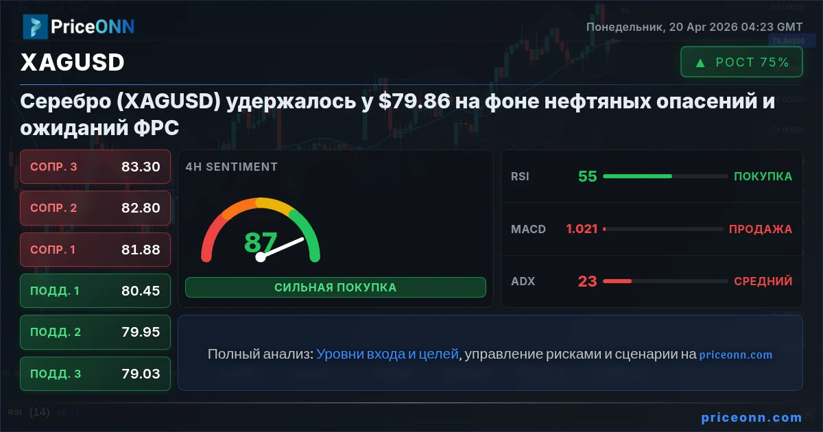 XAGUSD Insight Card