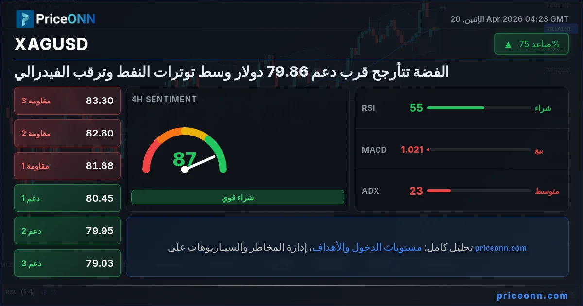 XAGUSD Insight Card