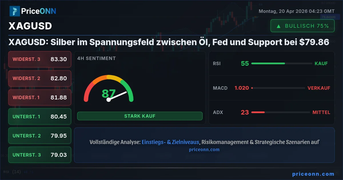 XAGUSD Insight Card