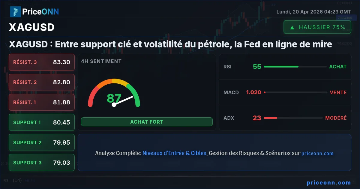 XAGUSD Insight Card