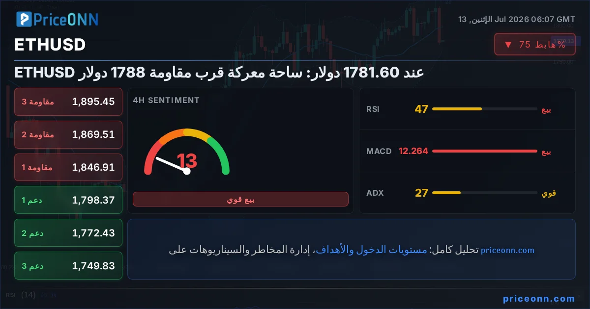 ETHUSD Insight Card