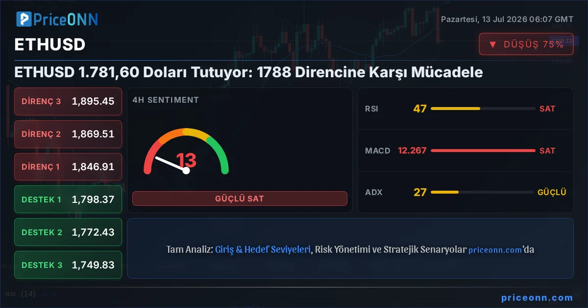ETHUSD Insight Card
